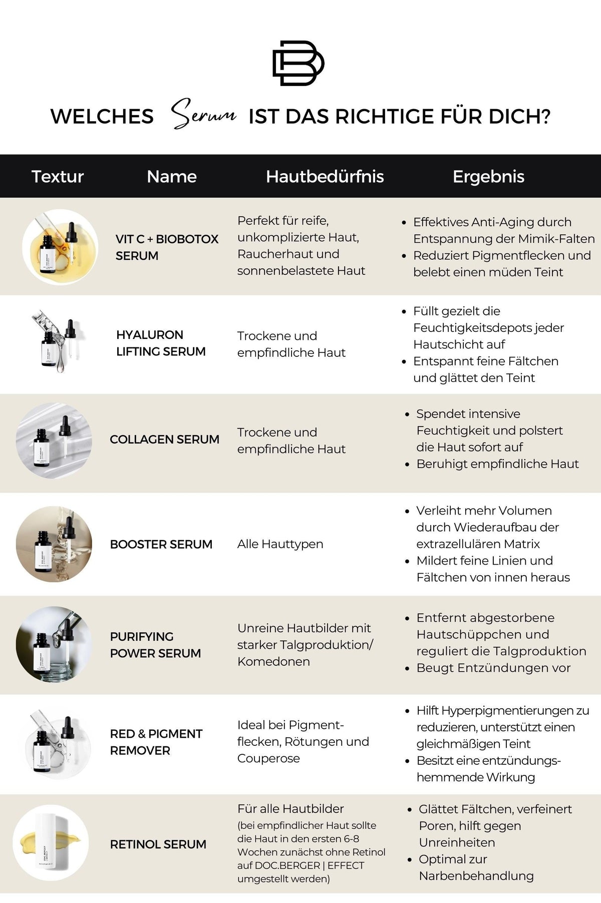 Retinol Serum